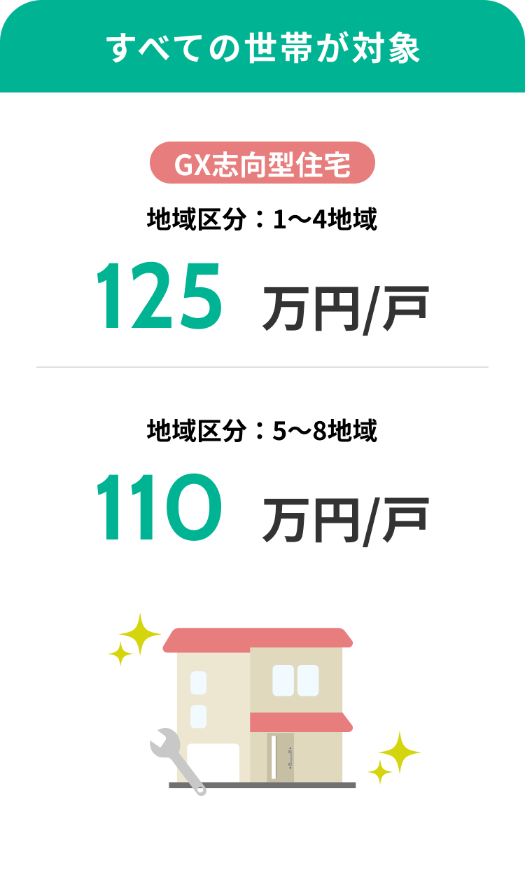 すべての世帯が対象