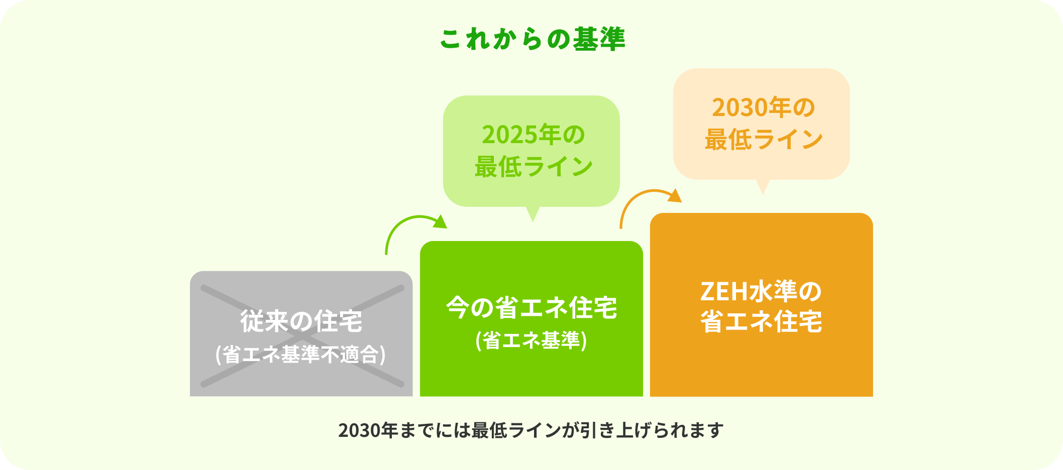 これからの基準