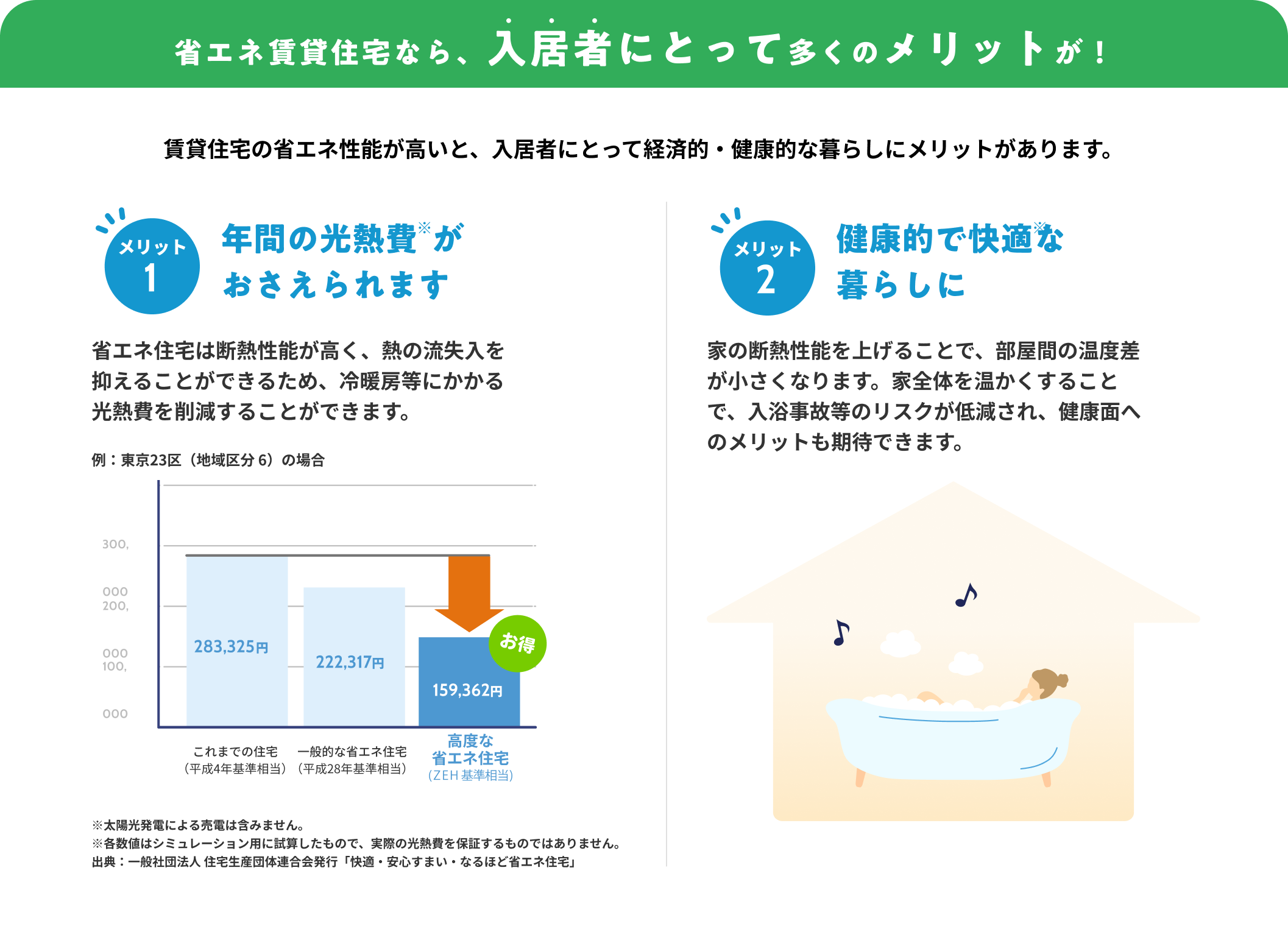 省エネ賃貸住宅なら、入居者にとって多くのメリットが！