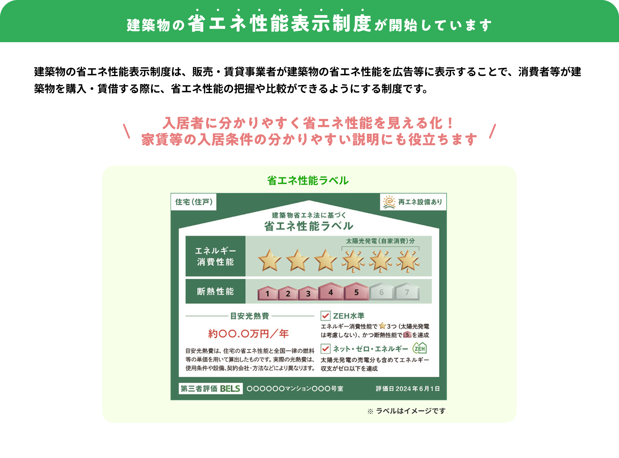 建築物の省エネ性能表示制度が開始しています