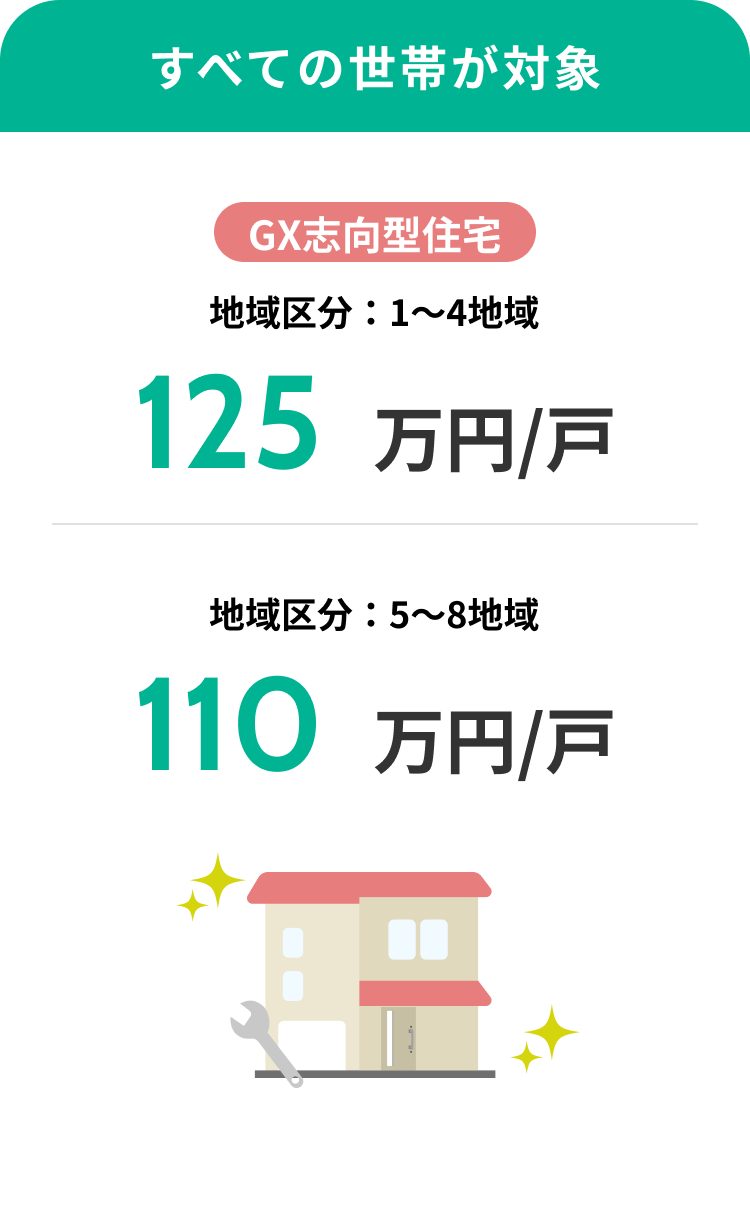 すべての世帯が対象