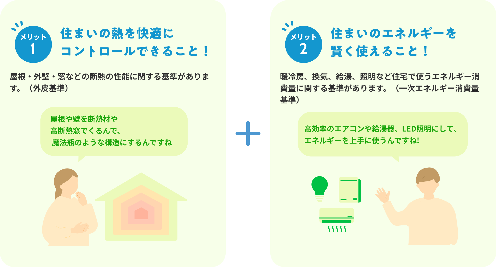 メリット1 住まいの熱を快適にコントロールできること！/メリット2 住まいのエネルギーを賢く使えること！