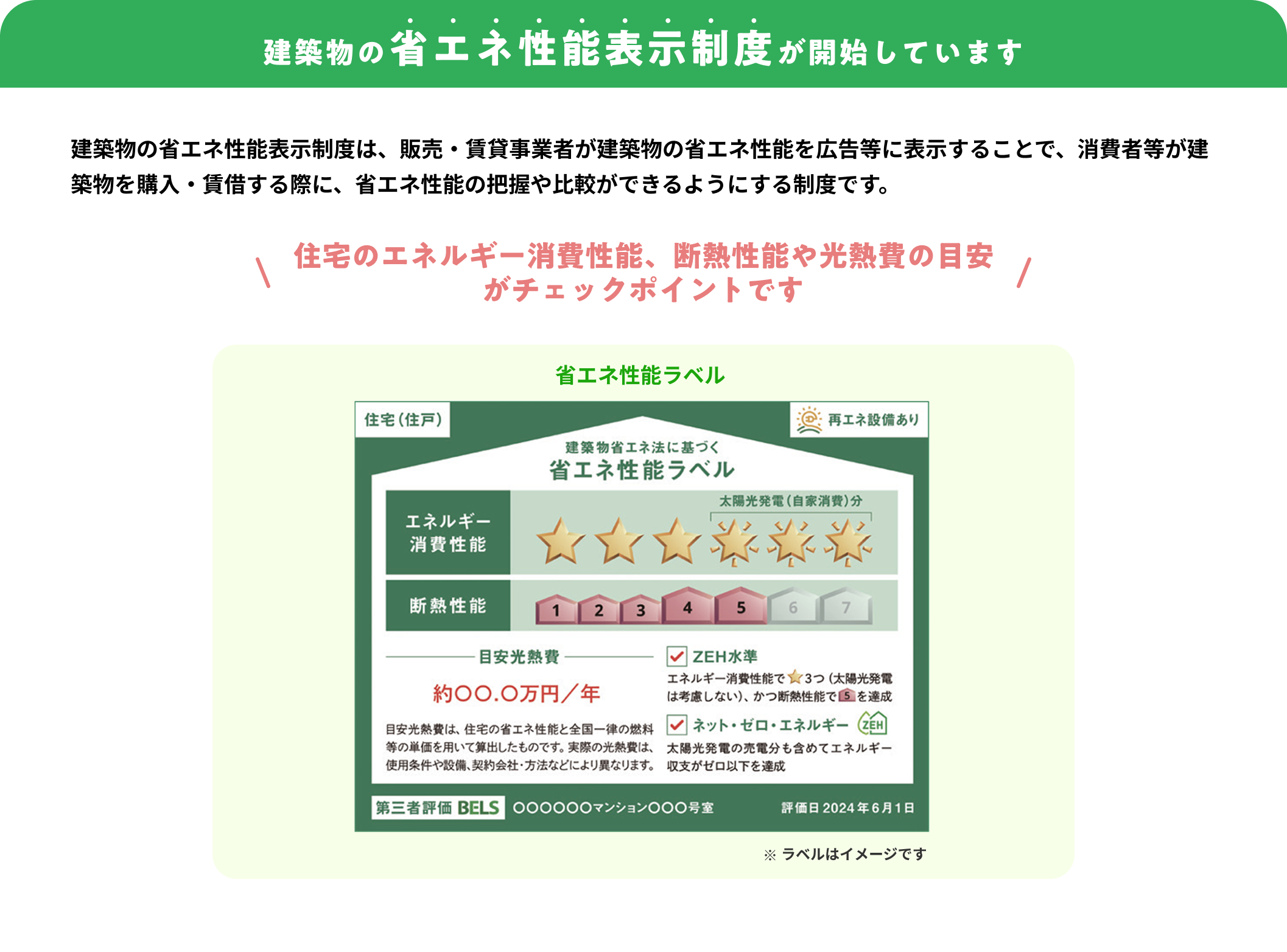 建築物の省エネ性能表示制度が開始しています