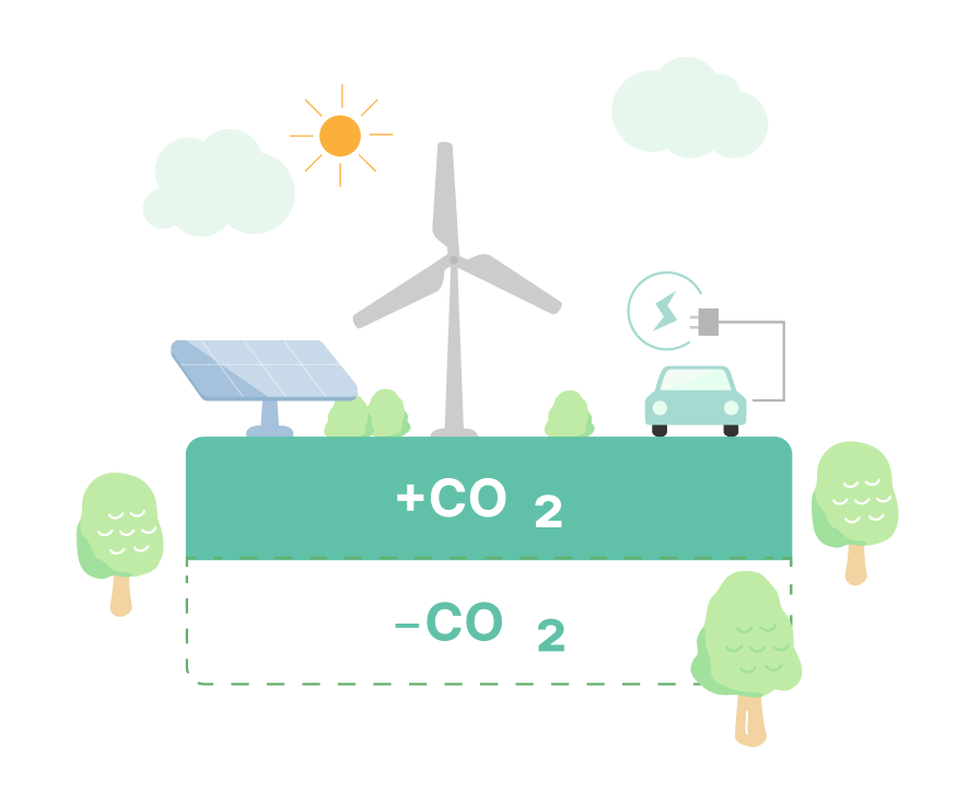 なぜ政府は、省エネ住宅を、普及・推進しているの？