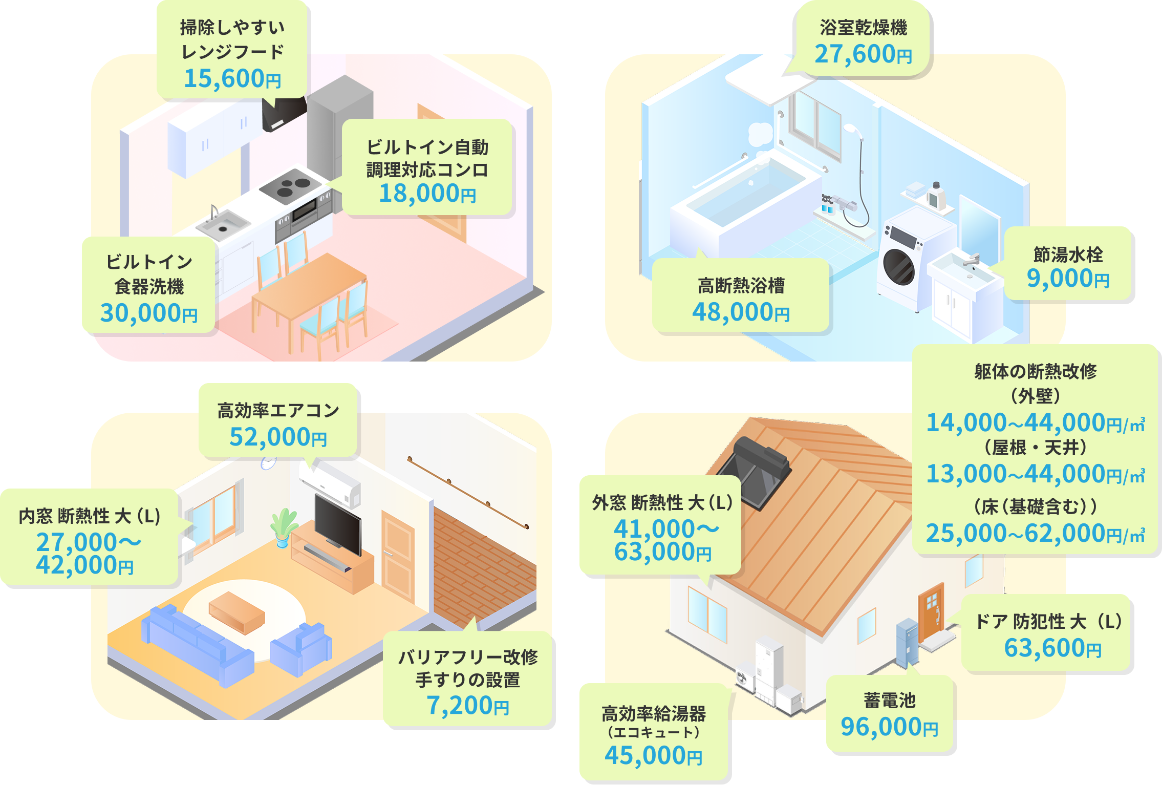 対象となるリフォーム（補助対象工事）