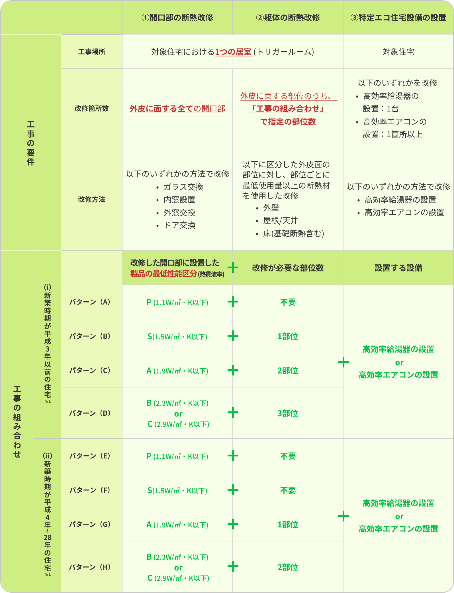 義務基準