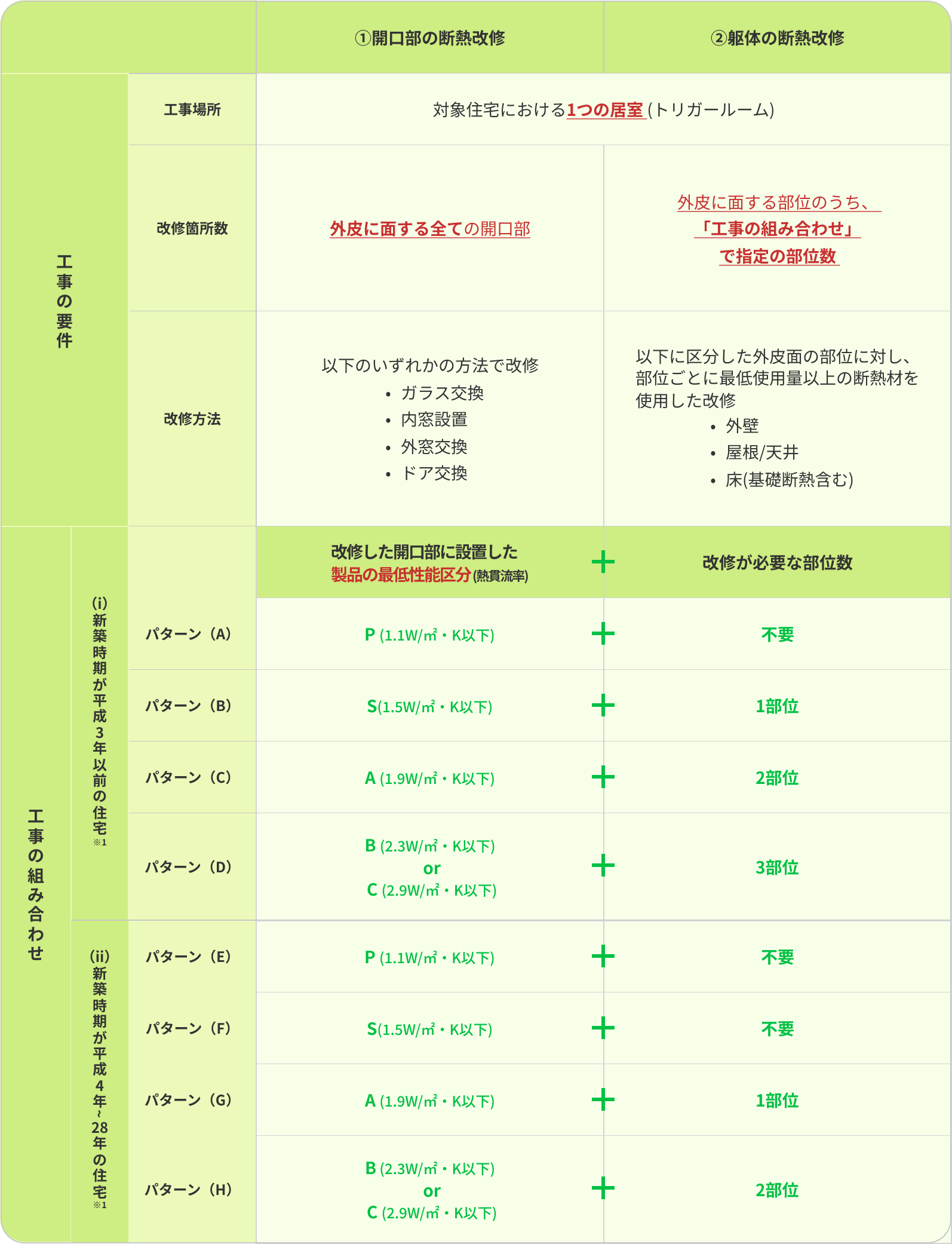 次世代省エネ基準