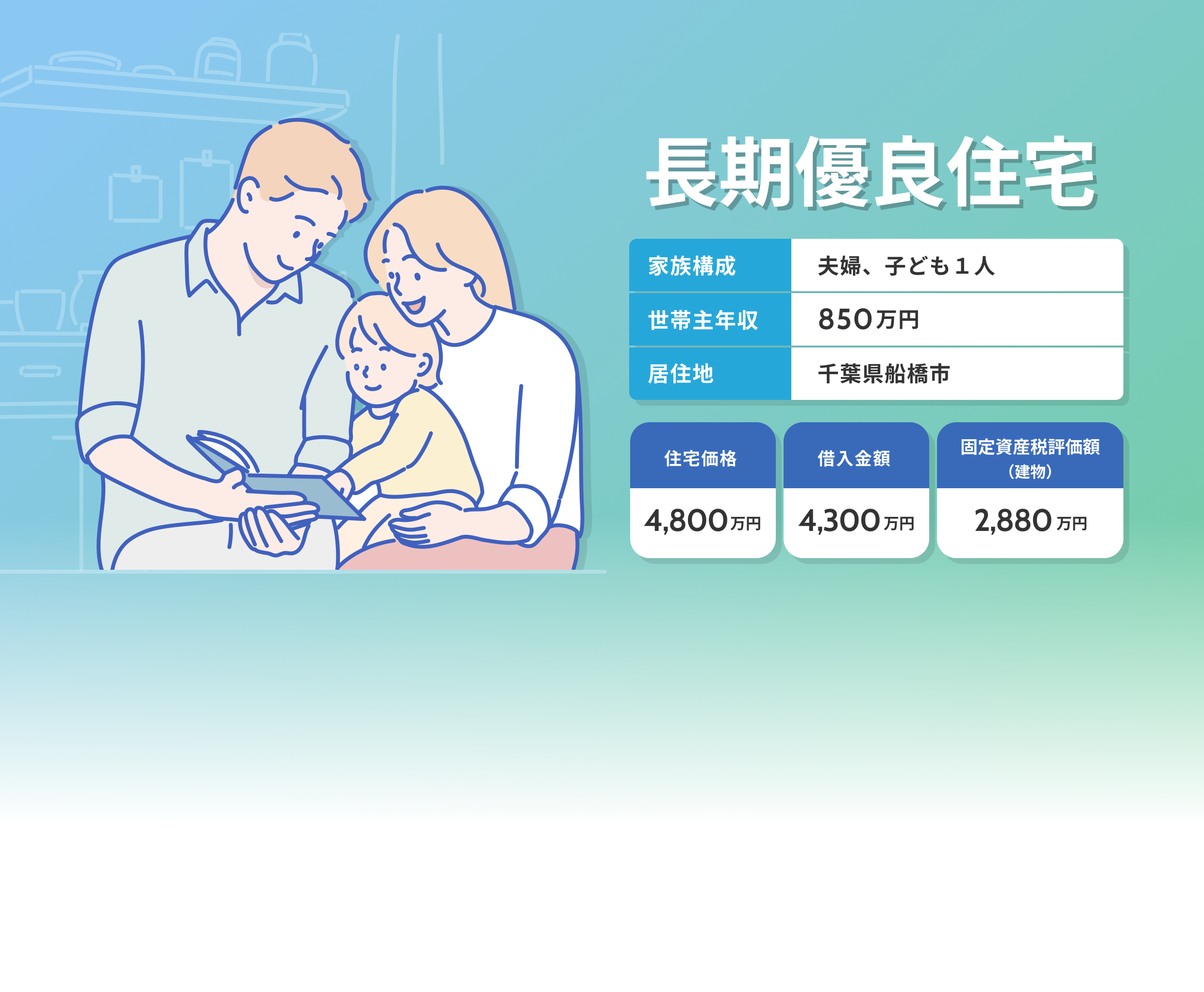 長期優良住宅 家族構成 夫婦、子ども１人 世帯主年収 850万円 居住地 千葉県船橋市 住宅価格 4,800万円 借入金額 4,300万円 固定資産税評価額（建物） 2,880万円