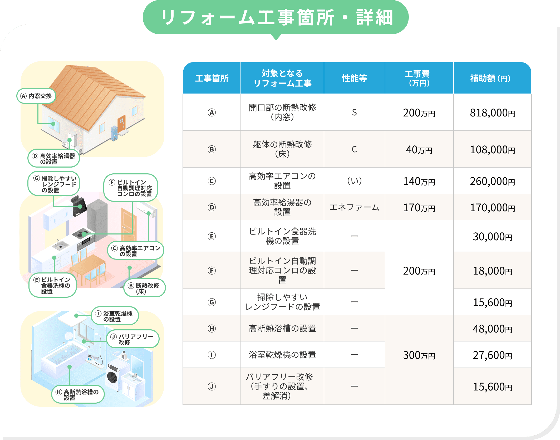 リフォーム工事箇所・詳細