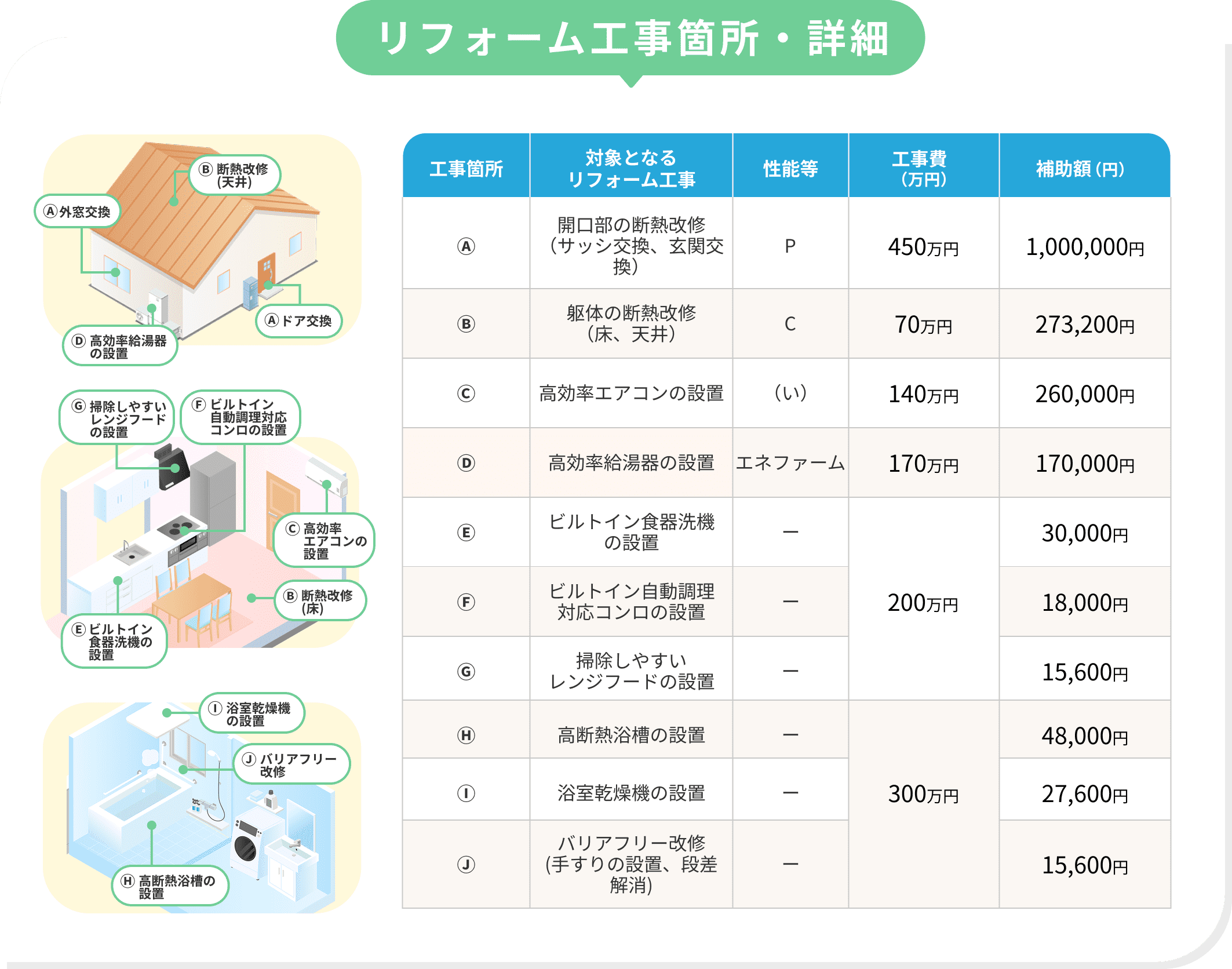 リフォーム工事箇所・詳細