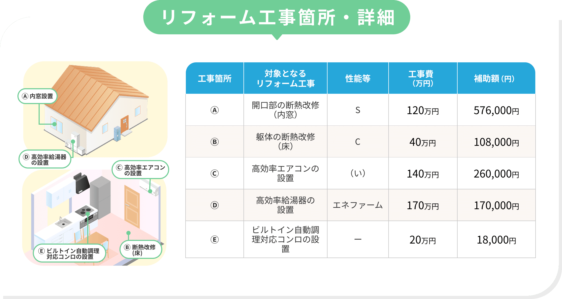 リフォーム工事箇所・詳細