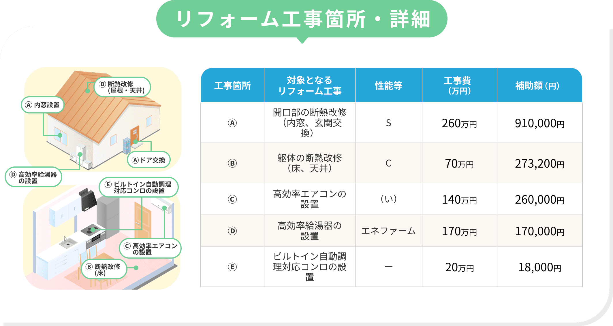リフォーム工事箇所・詳細